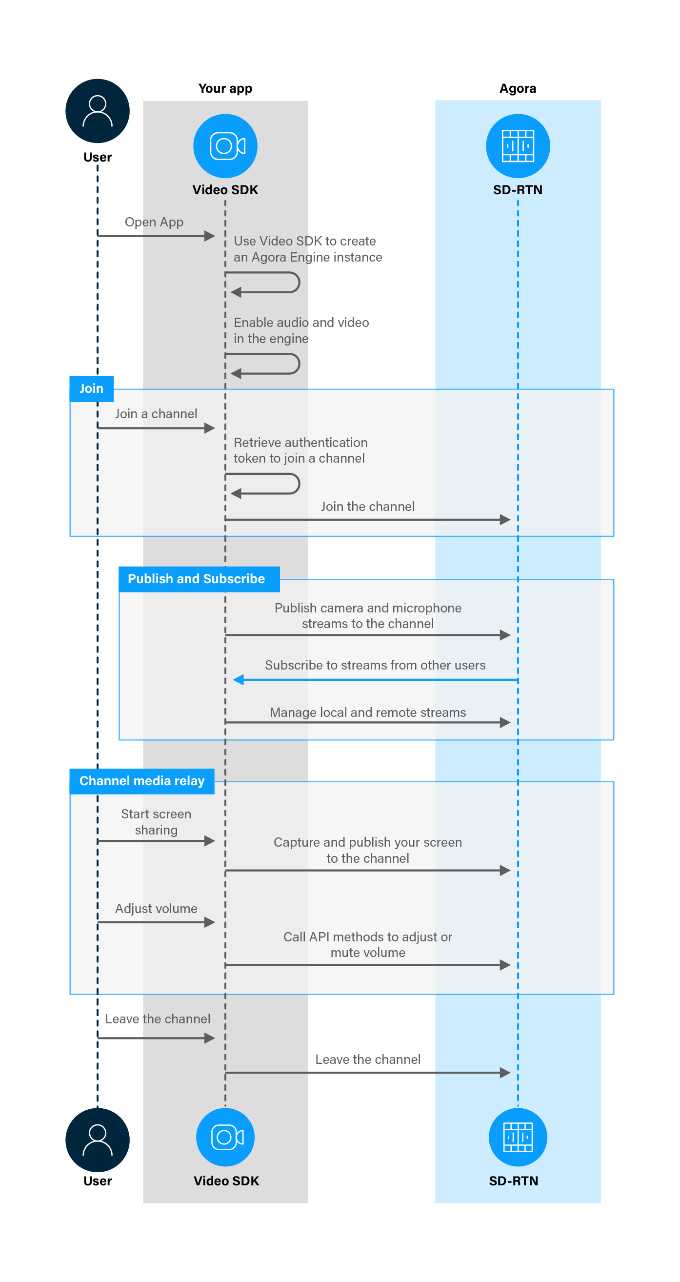 Product Workflow